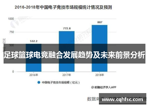 足球篮球电竞融合发展趋势及未来前景分析