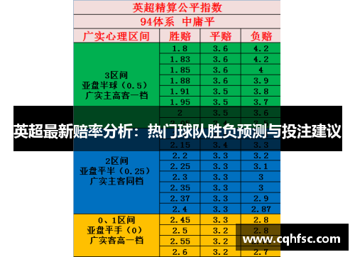 英超最新赔率分析:热门球队胜负预测与投注建议