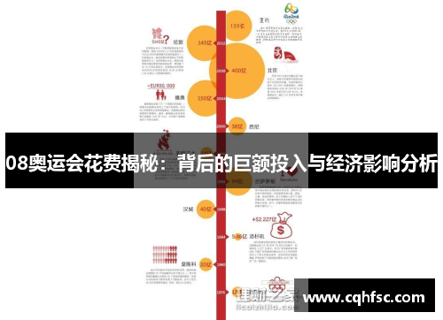 08奥运会花费揭秘:背后的巨额投入与经济影响分析